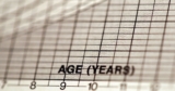 Age Differentiation